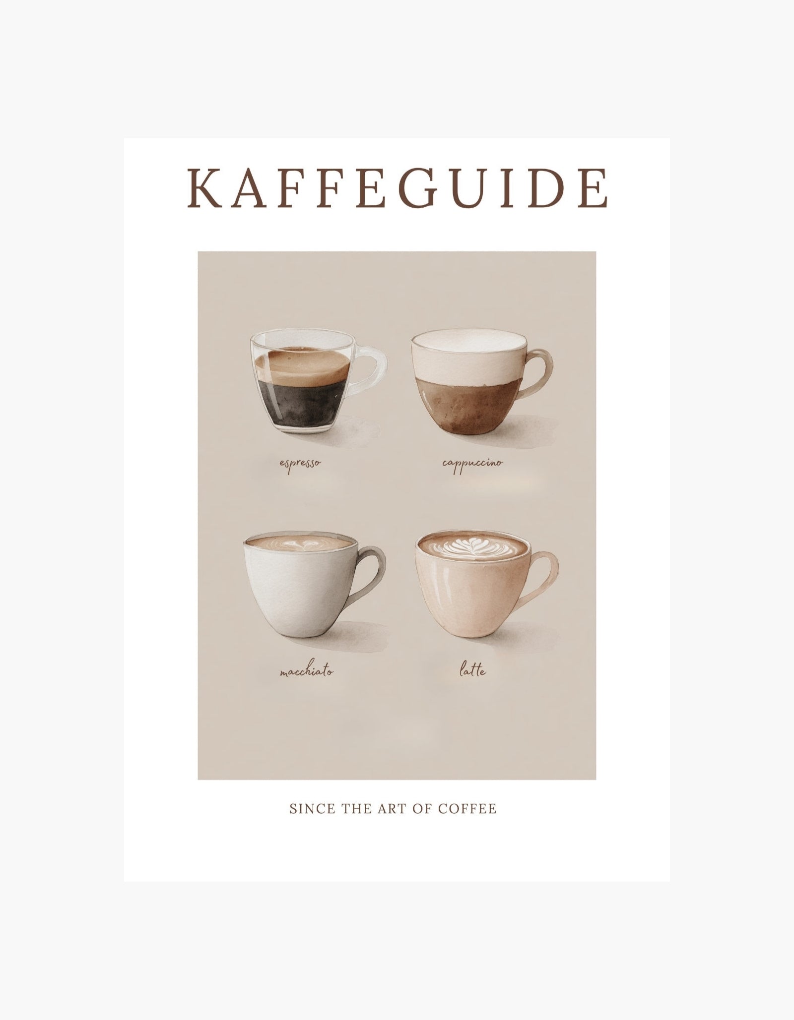 Kaffeguide Poster